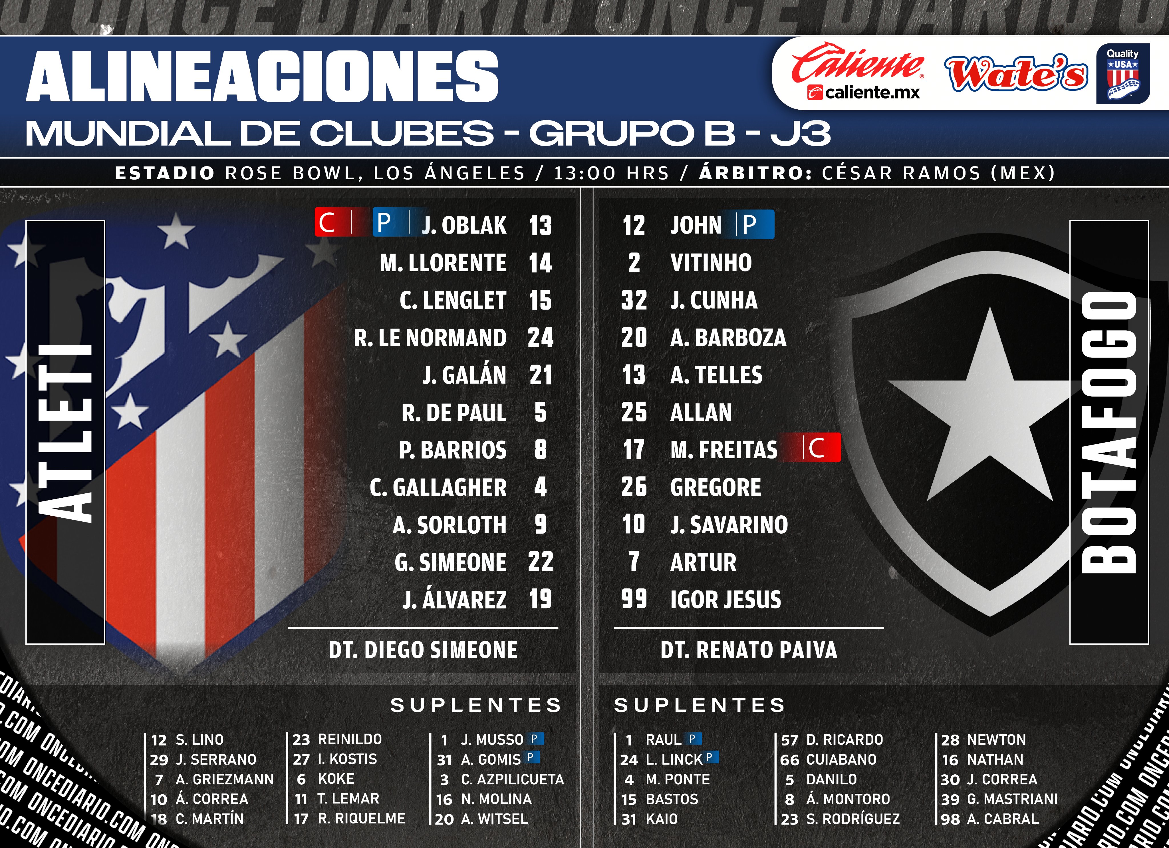 Alineaciones del Atlético de Madrid vs. Botafogo