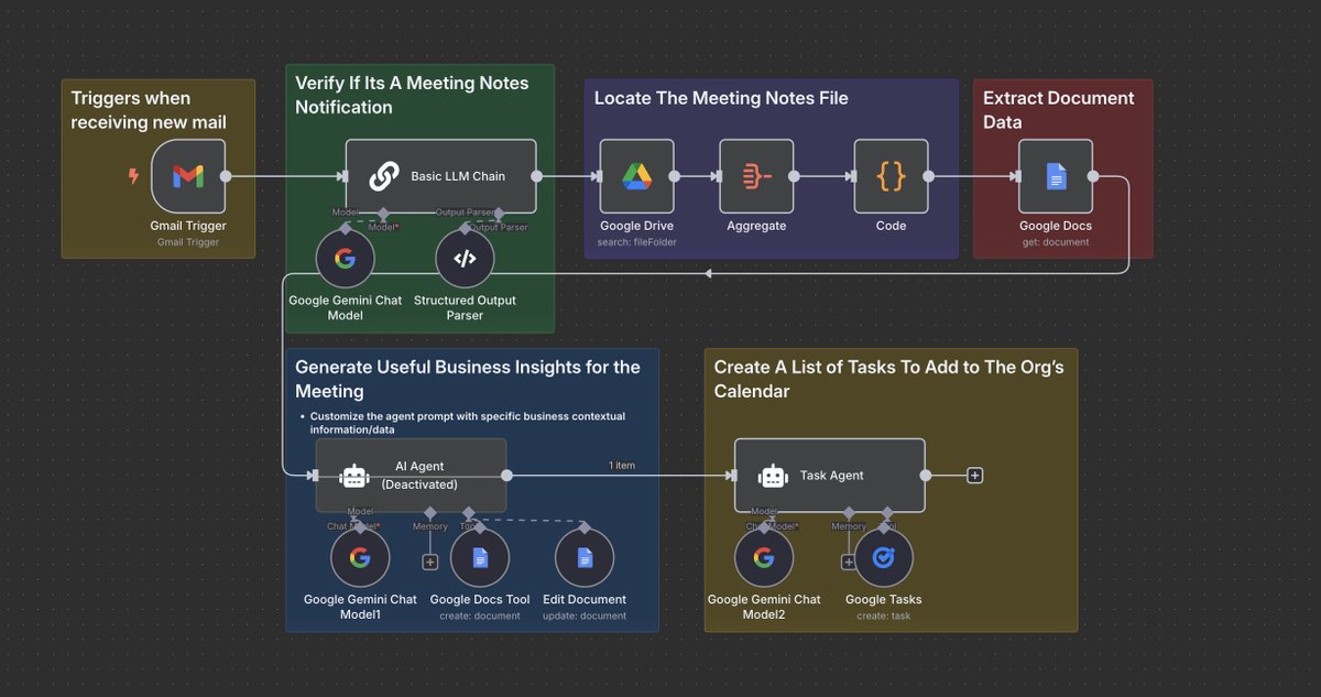 while you're scrolling tiktok 

19-year-old kids are banking $5K/month selling meeting automations to boomers who can't even spell "AI"...

your first $1K/mo might be 30 days away...

I just cracked the code on a stupid-simple business that's literally printing money from google