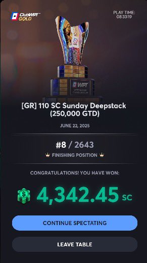 TerrifiCK (@collinterrifick) on Twitter photo Nice Sunday score on <a href="/ClubWPTGold/">ClubWPT Gold</a> before we head back out to Vegas this week. Close one, GGs! ๐ค Nice Sunday score on <a href="/ClubWPTGold/">ClubWPT Gold</a> before we head back out to Vegas this week. Close one, GGs! ๐ค
