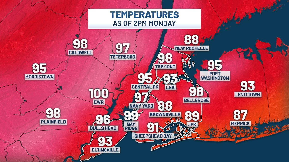 AWxNYC's tweet image. 🌡️ 2PM TEMP CHECK:
#Newark has officially hit 100° ⚠️ and Central Park is up to 95° with a heat index of 104° 🥵
The sea breeze is moving inland so coastal neighborhoods in Brooklyn and Queens are *slightly* cooler, but the heat index is 100+ everywhere!