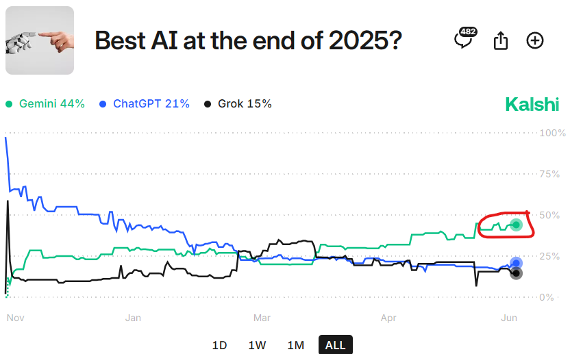 Just a Dude Who Invests tweet media