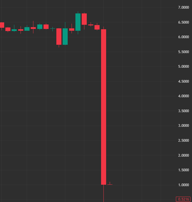 kabukistory's tweet photo. 7 years in crypto starting with $0 in my pocket.

I made $3M+, but missed 100x more because of costly mistakes.

I’m sharing the worst ones so you can skip the pain and win 100 times faster👇🧵 https://t.co/zulurPXzUZ