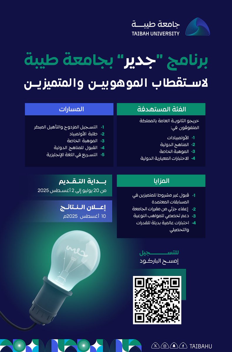 #جامعة_طيبة تطلق
برنامج “جدير” لاستقطاب 
الموهوبين والمتفوقين من خريجي الثانوية
وتمنح قبولًا غير مشروط
وإعفاءً جزئيًا من المقررات
واعتمادًا لاختبارات دولية مكافئة.

🗓️ التقديم من خلال الـ QR المرفق
من 20 يوليو إلى 2 أغسطس

وللمزيد حول #جدير
🔗 taibahu.edu.sa/Pages/AR/Downl…