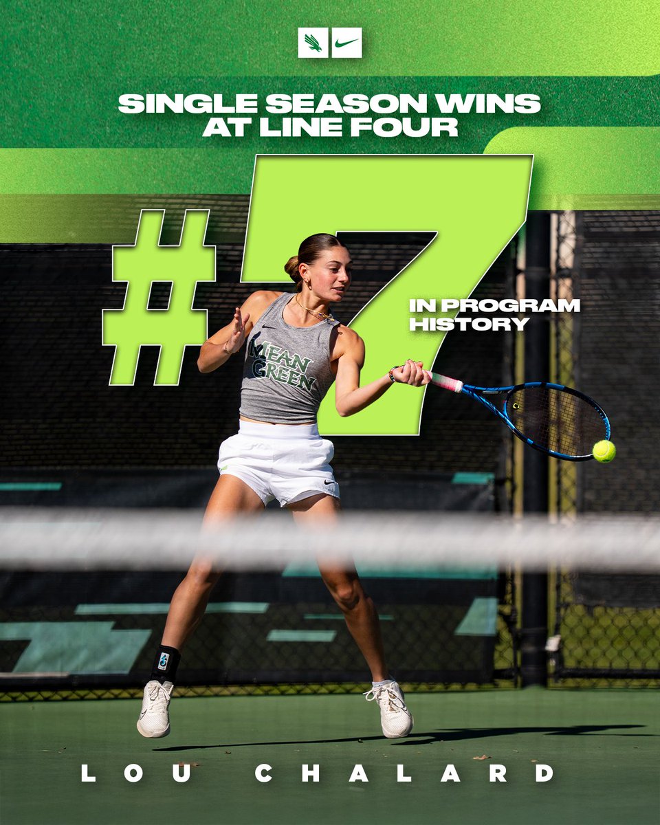 MeanGreenTennis's tweet image. Yes Lou Lou!!
Lou Chalard finished the 2025 season 7th in program history in single season wins at line four!!
#GMG🦅