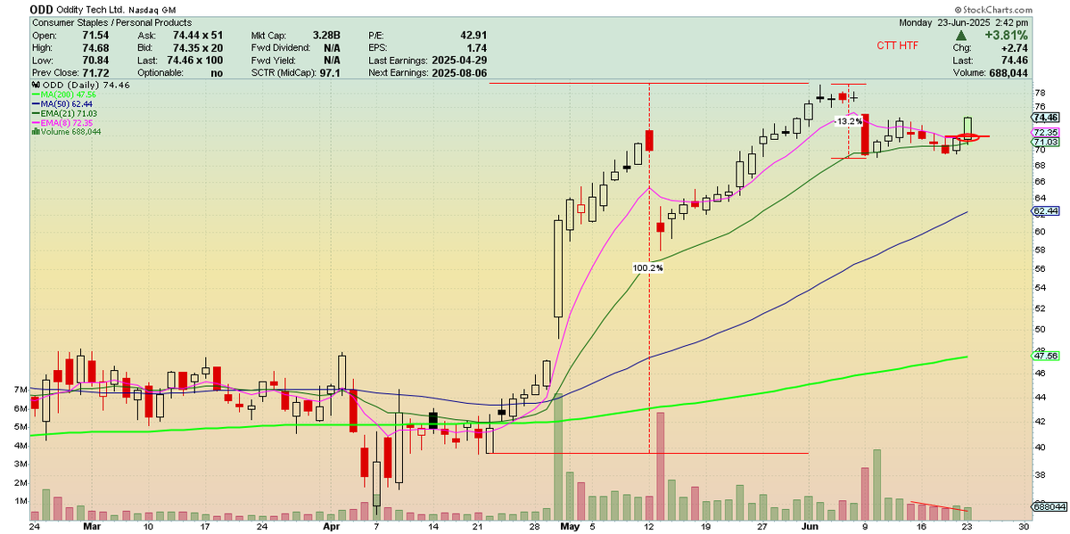 $ODD