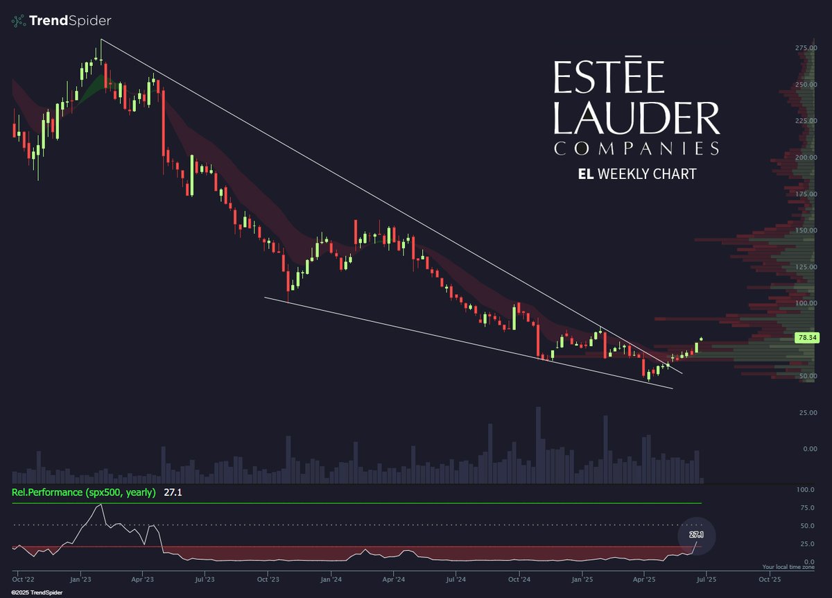 TrendSpider tweet media