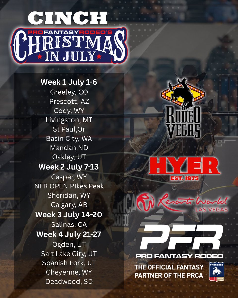 ProFantasyRodeo's tweet image. Have you got your Christmas In July Pro Fantasy team yet? Pro Fantasy Rodeo’s Christmas in July presented by CINCH, is now open, and this year’s grand prize is bigger than ever. We are giving away an All-inclusive VIP NFR trip for 4!!! Enter at profantasyrodeo.com
