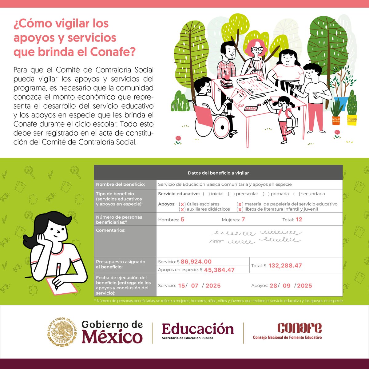 CONAFE_mx's tweet photo. Entérate cómo se integra el Comité de #ContraloríaSocial del #Conafe y revisa que estén correctos los datos de su acta constitutiva, para que puedas vigilar los apoyos y programas educativos.
¡Es tu derecho! https://t.co/46fgLi3DxQ