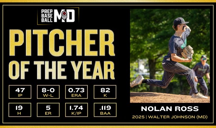 Prep Baseball Maryland (@prepbaseballmd) on Twitter photo 🚨2025 Maryland Pitcher of the Year🚨
The Prep Baseball MD Pitcher of the Year goes to ‘25 <a href="/DSonBaseball/">Dickinson Baseball</a> commit Nolan Ross (<a href="/Baseball_WJHS/">WJ Wildcat Baseball</a>)❗️
Pure dominance all season on the mound, leading WJ to their first ever state title 🏆
Story 👉 loom.ly/rPvBoEo
<a href="/prepbaseball/">Prep Baseball</a> 🚨2025 Maryland Pitcher of the Year🚨
The Prep Baseball MD Pitcher of the Year goes to ‘25 <a href="/DSonBaseball/">Dickinson Baseball</a> commit Nolan Ross (<a href="/Baseball_WJHS/">WJ Wildcat Baseball</a>)❗️
Pure dominance all season on the mound, leading WJ to their first ever state title 🏆
Story 👉 loom.ly/rPvBoEo
<a href="/prepbaseball/">Prep Baseball</a>