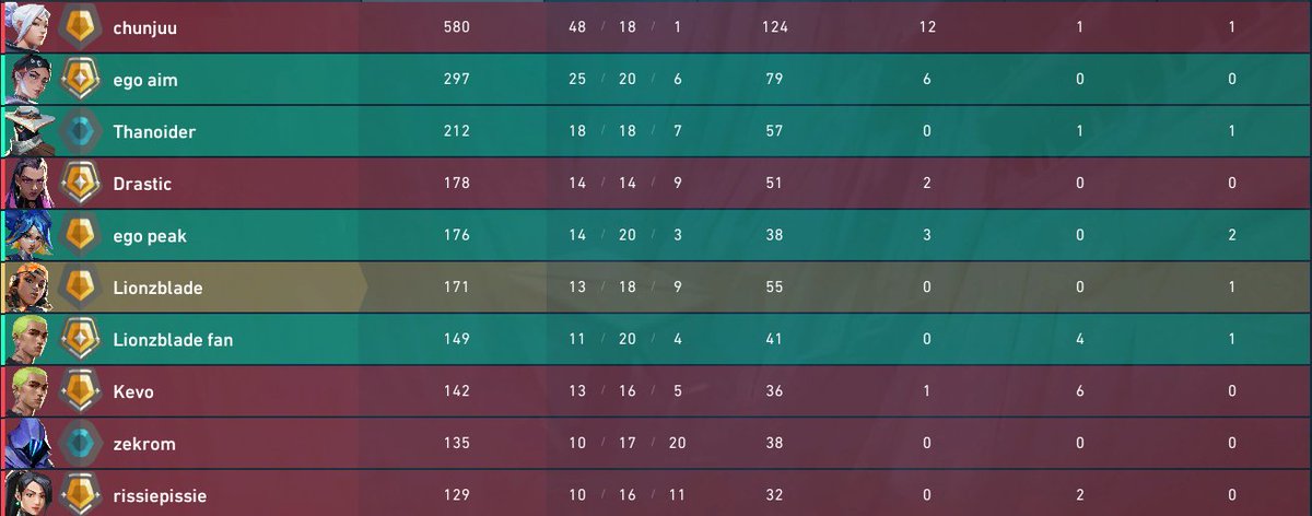 Lionzblade tweet media