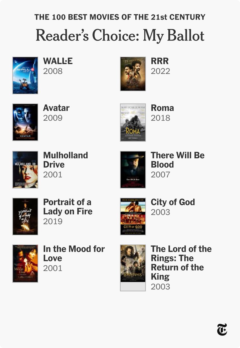 CarsonSHiggins's tweet image. Got my ballot in for 10 best of the century so far