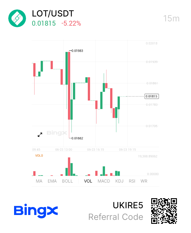 destihano1's tweet photo. My crypto journey started in the $DOGE days memes, moonshots, and wild lessons. Made some mistakes, but grew smarter.

Lately, I’ve been watching #BingX, and $LOT is quietly catching my eye. No crazy hype just steady, organic traction.

I respect projects that grow slow and real. https://t.co/ck1aSMEiV0