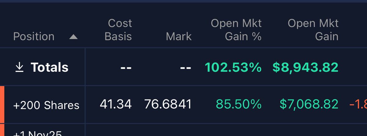FYI we gave $HOOD at 40 now $70+
