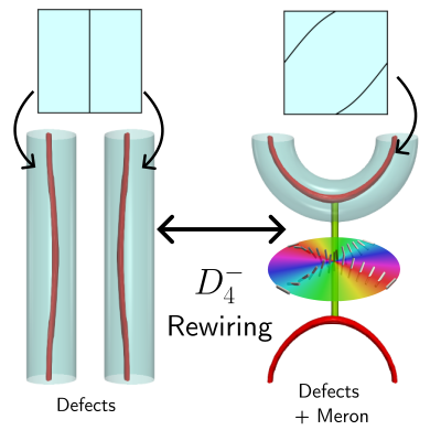 Physical Review X tweet media
