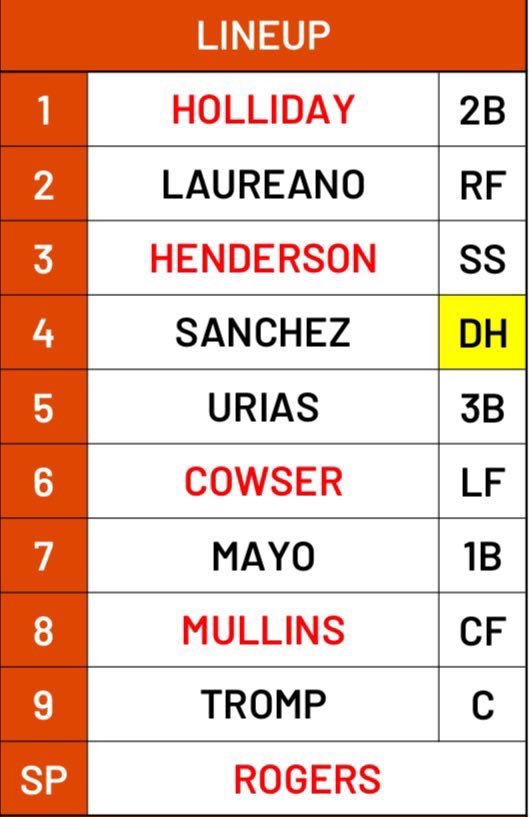 masnRoch's tweet image. #orioles lineup