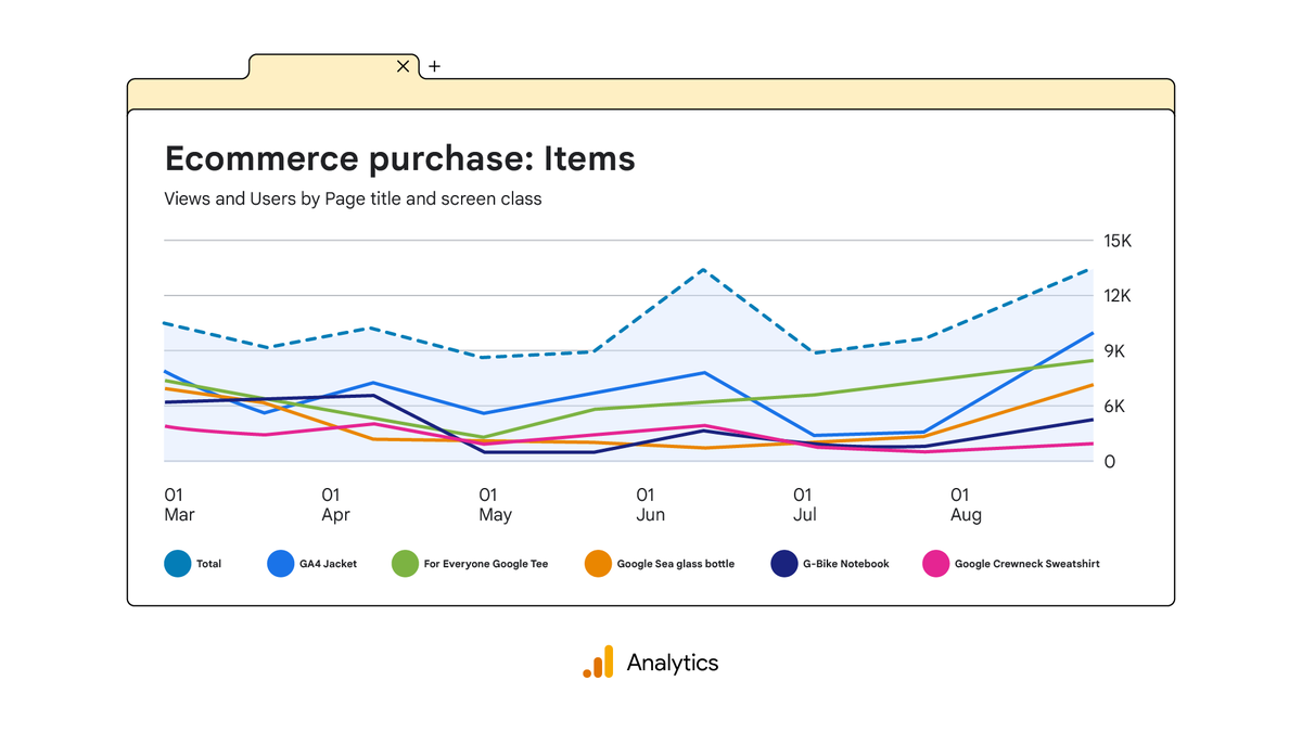 We’re bringing new colors and enhanced clarity to your data visualizations. 🎨📈 Check out the updated line graphs in Reports for insights that pop.