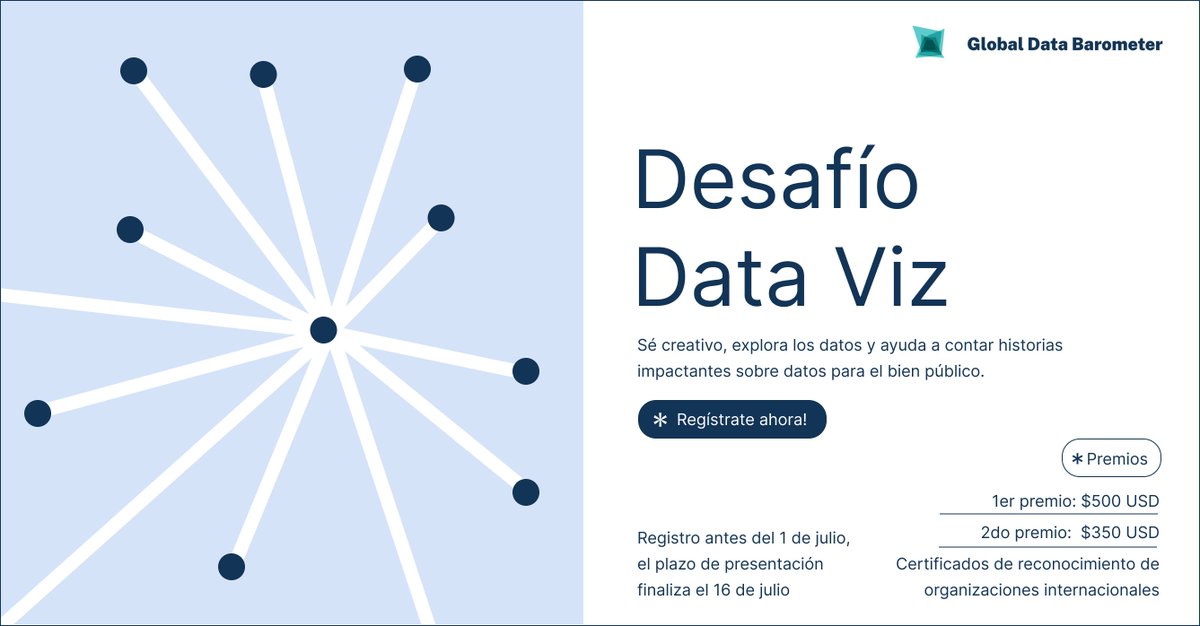 #LATAM |

🙃✋ ¡Alto ahí!

👩🏽‍💻📊 ¿Lo tuyo es la visualización de datos?

📈 ¡Únete al Desafío de Visualización de Datos de <a href="/databarometer/">Global Data Barometer</a>! 📈

✨ Transforma tus #dataviz en historias poderosas sobre temáticas críticas del Sur Global ✨

📋 Inscríbete ACÁ ➡️ bit.ly/3T5jjsH