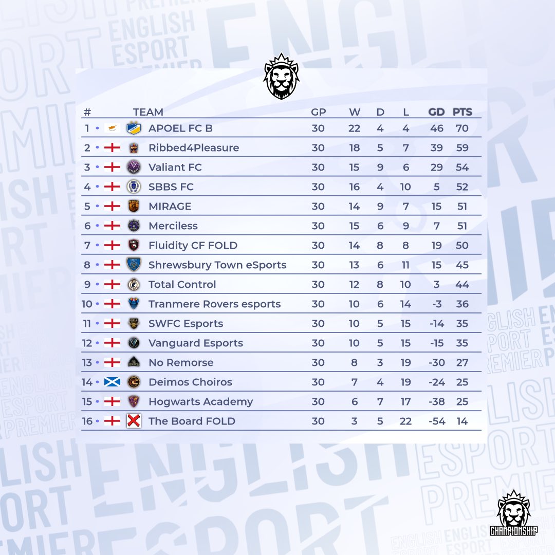 Virtual Pro Gaming tweet media