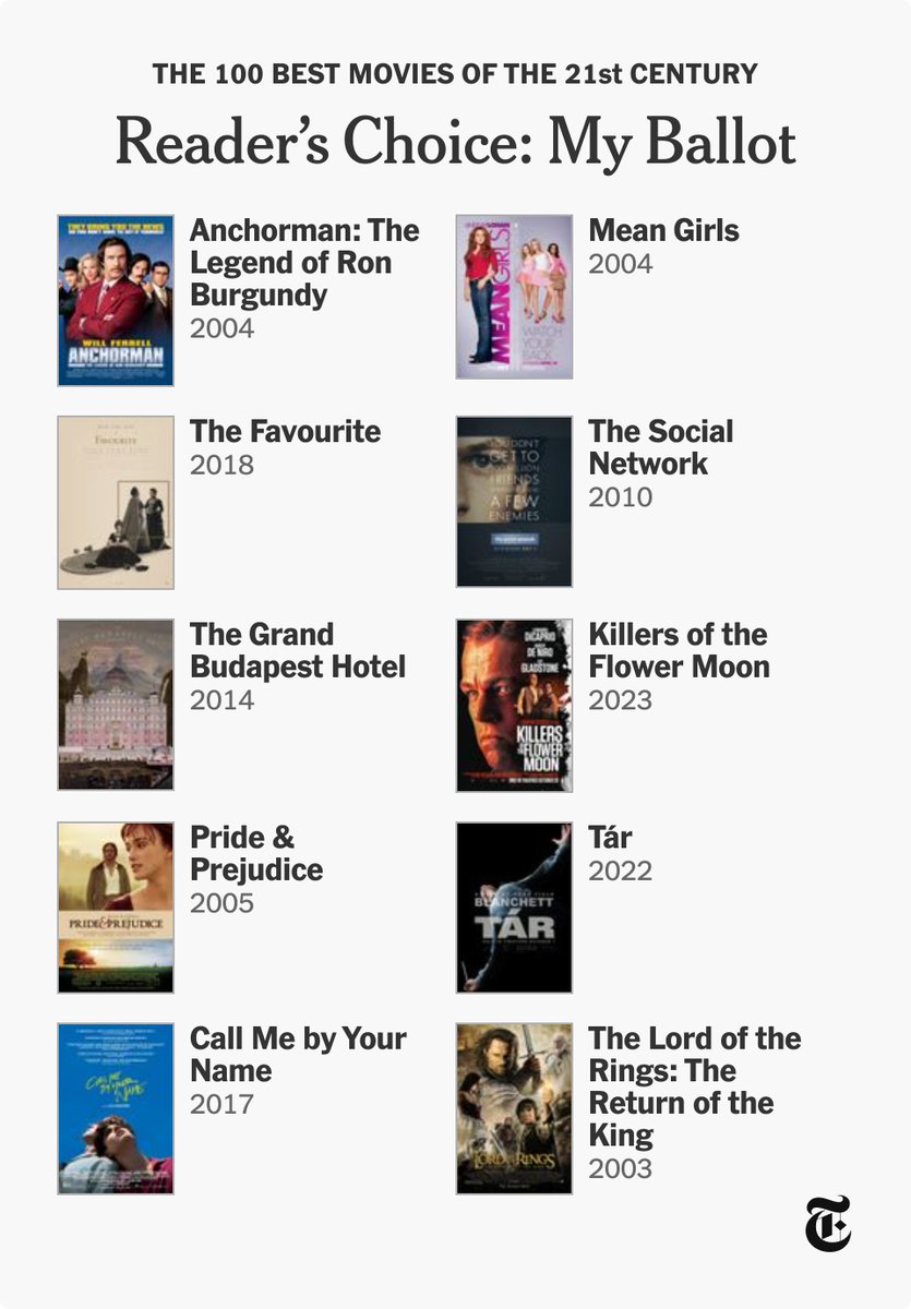 not enough anchorman on these lists ... fake comedy fans