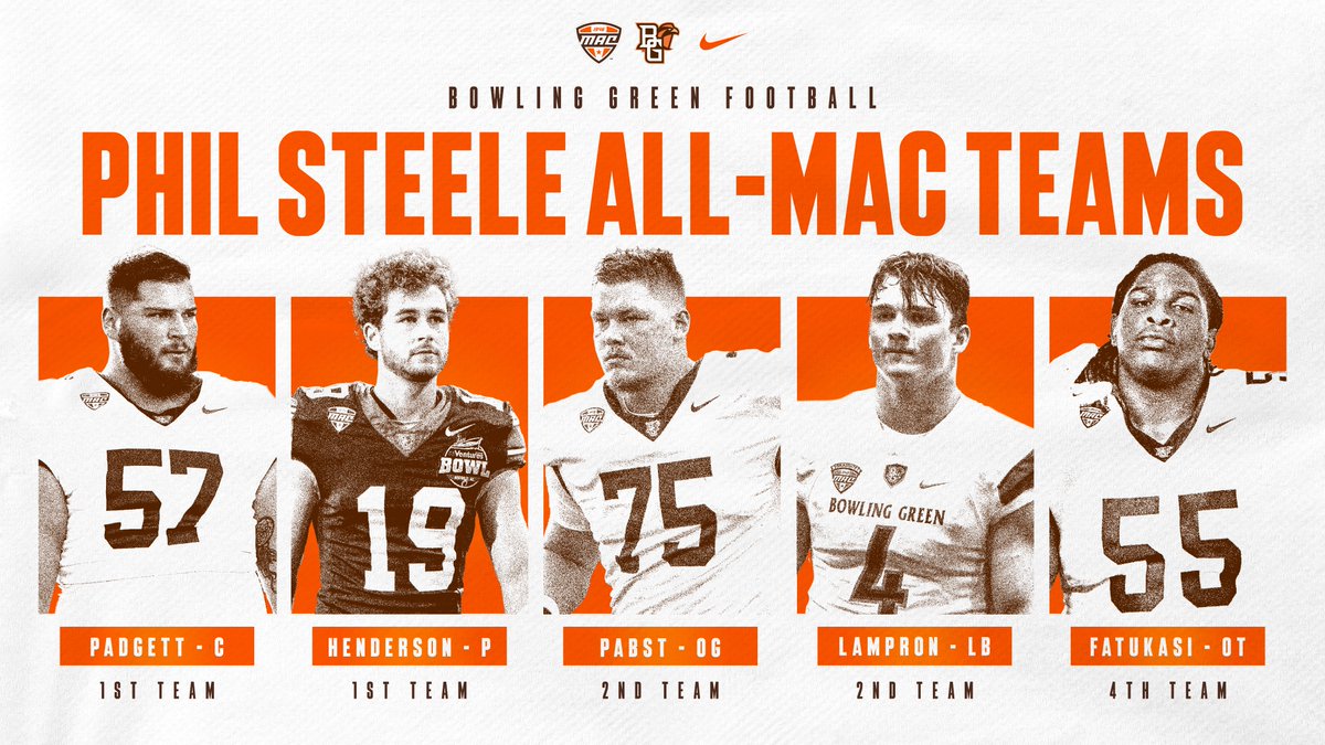 BGSU Football (@bg_football) on Twitter photo BGSU places five on the the <a href="/philsteele042/">Phil Steele</a> preseason All-MAC team 🏈
• <a href="/ItsAlexPadgett/">alex padgett</a>
• <a href="/JHenderson_12/">John Henderson</a>
• <a href="/PabstNate/">Nate Pabst</a>
• <a href="/EspnGideon/">Gideon ESPN Lampron</a>
• <a href="/TundeFatukasi/">Tunde</a>
#GUTS x #AyZiggy 🟠🟤 BGSU places five on the the <a href="/philsteele042/">Phil Steele</a> preseason All-MAC team 🏈
• <a href="/ItsAlexPadgett/">alex padgett</a>
• <a href="/JHenderson_12/">John Henderson</a>
• <a href="/PabstNate/">Nate Pabst</a>
• <a href="/EspnGideon/">Gideon ESPN Lampron</a>
• <a href="/TundeFatukasi/">Tunde</a>
#GUTS x #AyZiggy 🟠🟤