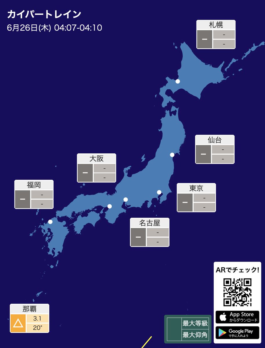 昨日打ち上げられたカイパー衛星のトレインは25,26日早朝に見える可能性がありますが、明るい時間なので沖縄からしか見えません。まだ観測例がないため等級は仮で、実際はもっと暗いかもしれません。チャレンジされる方は大まかな観測地点と、どの星は見えていたかを共有して頂けると参考になります