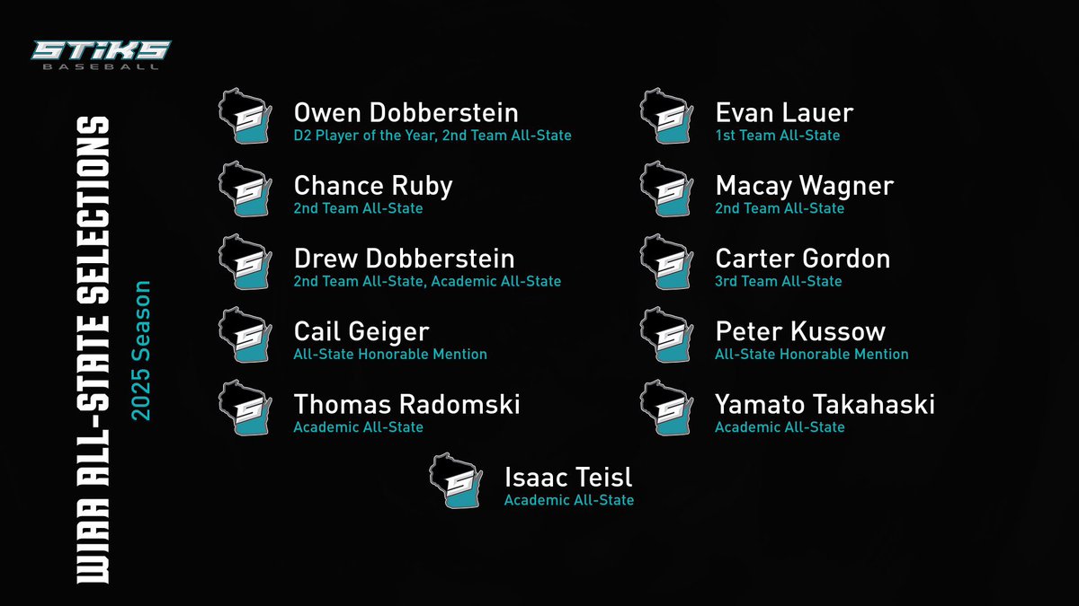 GRB STiKS Baseball (@stiksacademy) on Twitter photo Congratulations to our STiKS athletes on their WIAA post season awards! Great work gentlemen. #STiKS Congratulations to our STiKS athletes on their WIAA post season awards! Great work gentlemen. #STiKS