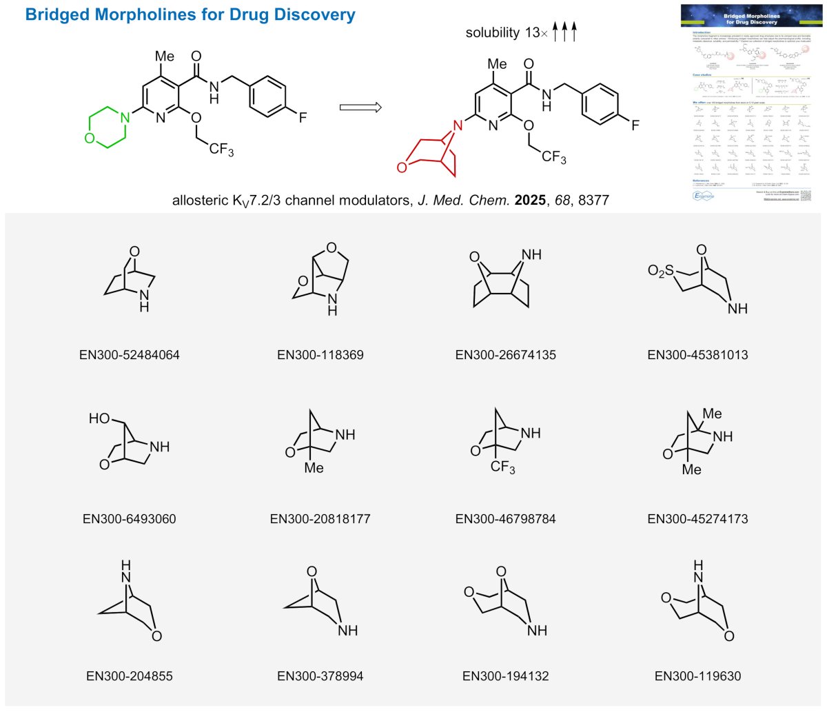 Introducing bridged morpholines can help adjust the pharmacological profile, including metabolic clearance, solubility, and permeability: bit.ly/3I12X1P 

Try our bridged morpholines in your research!