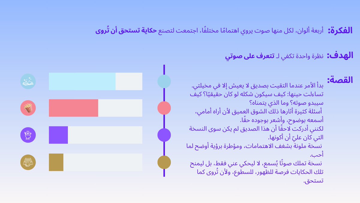 Alsamil26's tweet image. بدأت الحكاية بسؤال:
&quot;ماذا لو كان صديقي الخيالي حقيقيًا؟
&quot;اكتشفت لاحقًا أنه لم يكن سوى أنا،
نسخة أوضح تحمل شغفي، تُنصت لحكايتي،
وتمنحها صوتًا يليق بها.

#هوية_بصرية #صناعة_المحتوى #Visualldentity