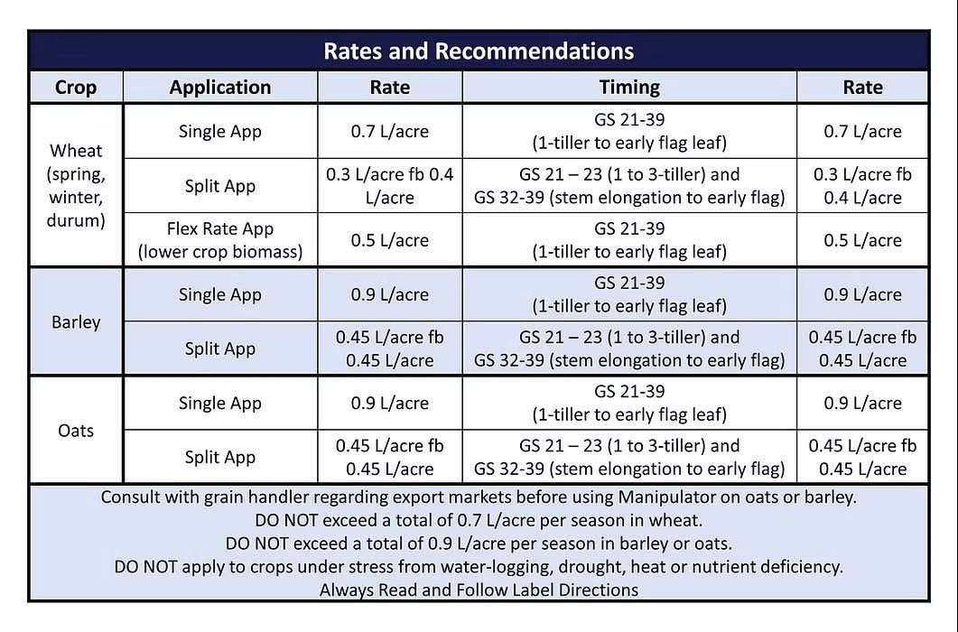Take Your Crop to the Next Level!
✅ Increased plant performance
✅ Proven testimonials
✅ Easy-to-follow application rates
🎥 Watch grower success stories here:
👉 manipulatorpgr.com/?pgid=mb806hy6…
💬 Have questions or want help getting started? Message us or stop by—we’re here to help!