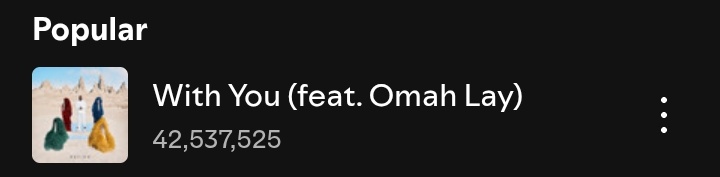 .<a href="/davido/">Davido</a>'s "WITH YOU" feat
<a href="/Omah_Lay/">SSIAH</a> has surpassed 42.5M streams on Spotify.[Added 394k Streams+] 5️⃣ 🖐️🔥

Sunday Effect‼️