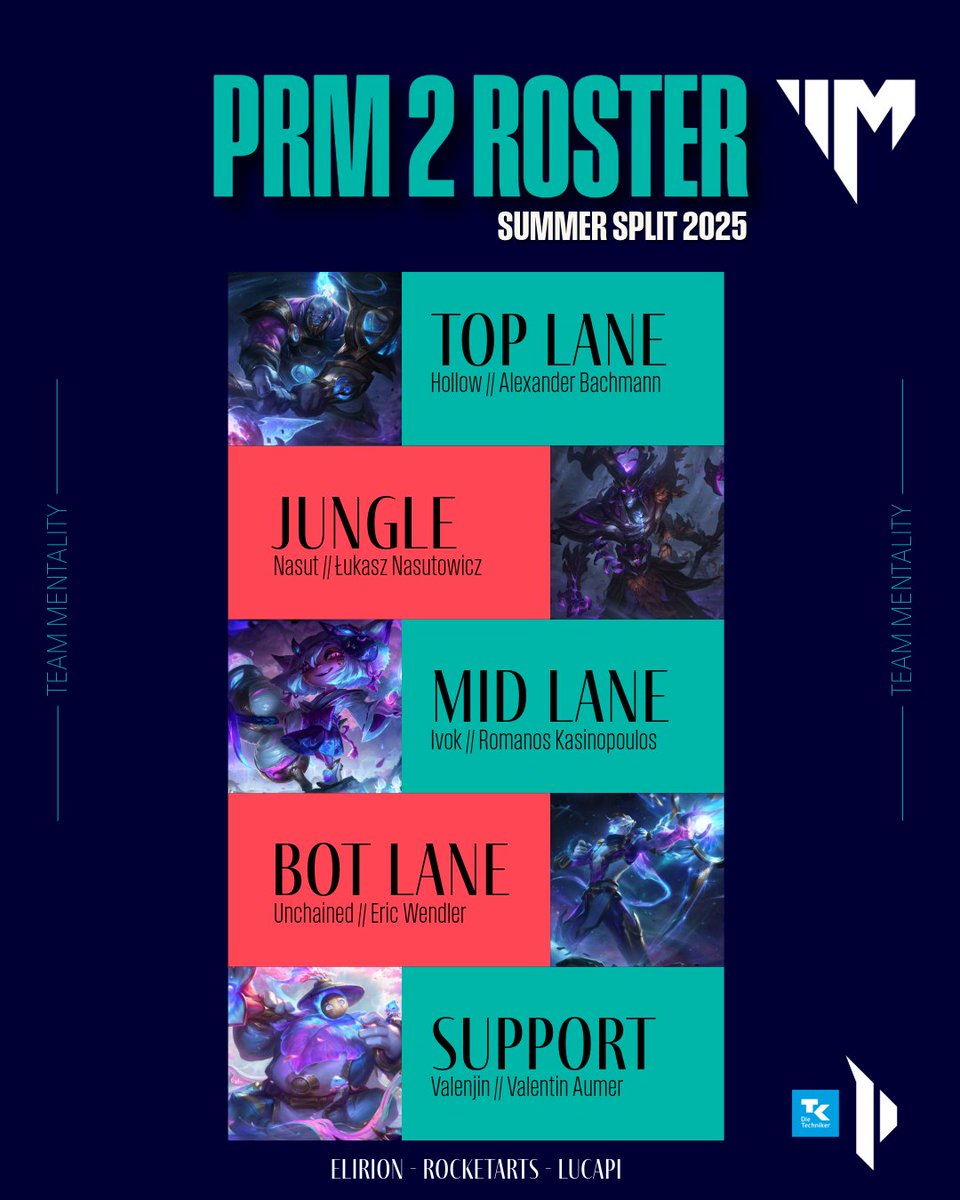 📢 ROSTER ANNOUNCEMENT 📢

Voller Vorfreude stellen wir euch heute das Team für den Summer Split der Prime League Liga 2 vor. Zusammen werden wir alles geben uns in die Season Playoffs zu kämpfen! 😤

🛡️ Top Lane - <a href="/zxhollow/">Alex</a> 
🌲 Jungle - @nasut8 
🪄 Mid Lane - <a href="/IvokPog/">Ivok</a> 
🎯 Bot