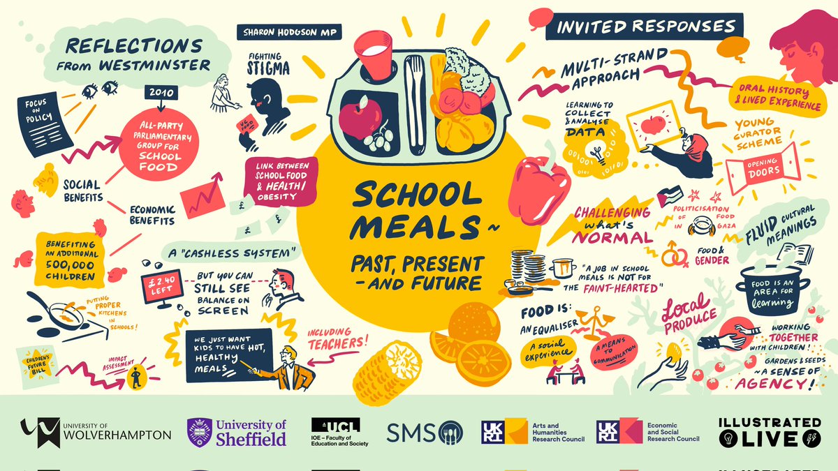 ESRC School Meals Service 🍽 (@esrcschoolmeals) on Twitter photo To try and capture some of the key themes and ideas discussed at our end-of-project conference last Thursday, we worked with Jules from Illustrated Live who produced this great live illustration for us! #histed <a href="/IOE_ICHRE/">ICHRE at UCL IOE</a> <a href="/ShefUniImpact/">Research & Impact at Sheffield</a> <a href="/HistEdSocUK/">History of Education</a> <a href="/EducationSheff/">Education@Sheffield</a> <a href="/UoW_CREST/">CREST</a> To try and capture some of the key themes and ideas discussed at our end-of-project conference last Thursday, we worked with Jules from Illustrated Live who produced this great live illustration for us! #histed <a href="/IOE_ICHRE/">ICHRE at UCL IOE</a> <a href="/ShefUniImpact/">Research & Impact at Sheffield</a> <a href="/HistEdSocUK/">History of Education</a> <a href="/EducationSheff/">Education@Sheffield</a> <a href="/UoW_CREST/">CREST</a>
