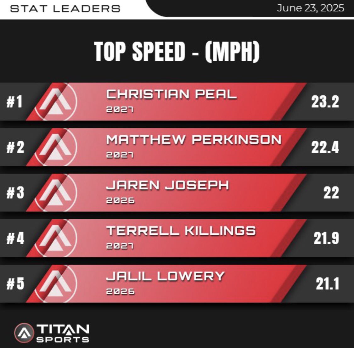 23.2(MPH)💨💨👀👀