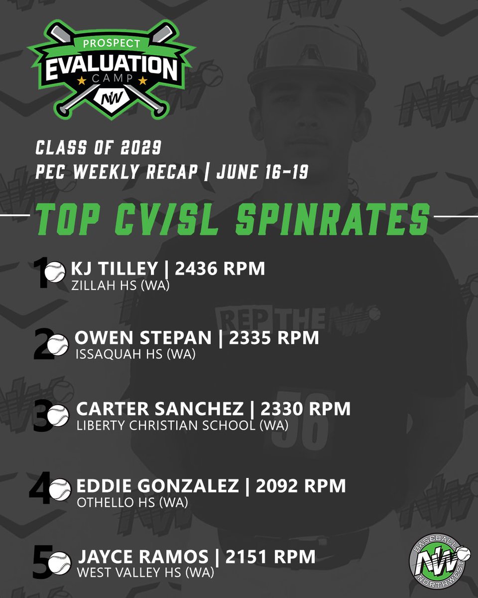 BaseballNW tweet picture