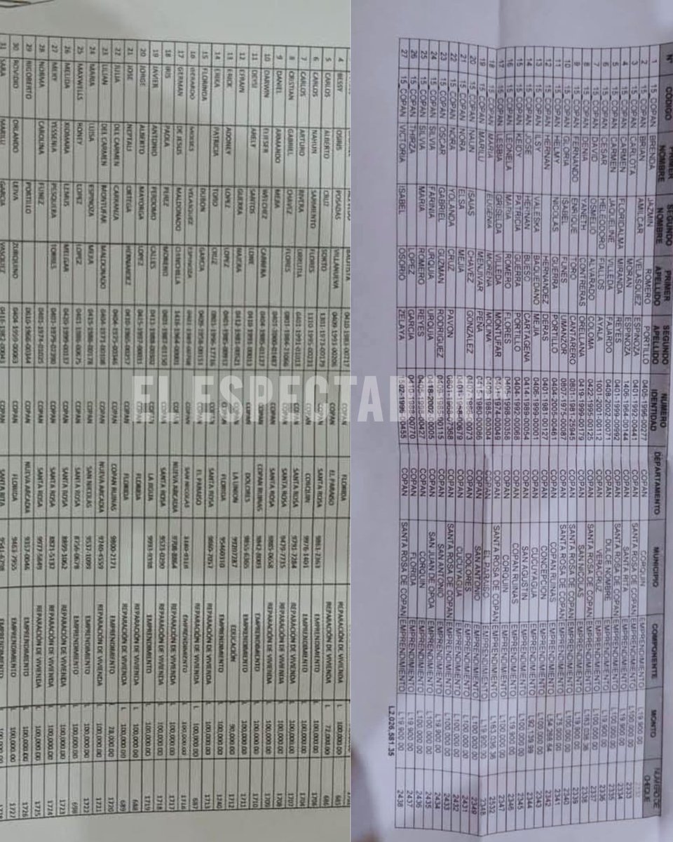 LISTADO DE EMPLEADOS
DEL GOBIERNO QUE RECIBIERON FONDOS PÚBLICOS PARA CAMPAÑAS POLÍTICAS DE LIBRE

Luego de que se filtrara una llamada entre la diputada de Copán Isis Cuéllar y el ministro de Desarrollo Social (Sedesol), José Carlos Cardona, sobre la utilización de fondos