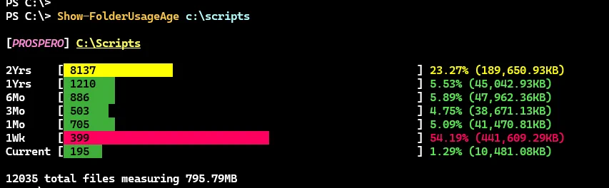 Show-FolderUsageAge https://github.com/jdhitsolutions/DiskReportingTools