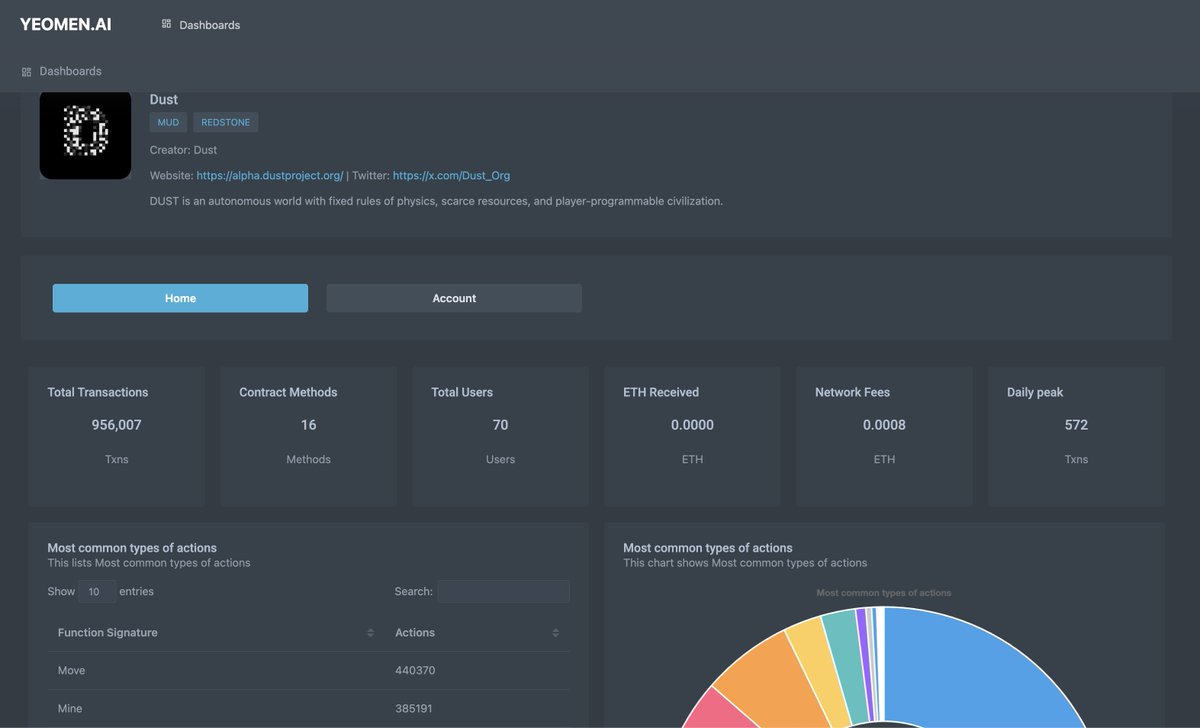 Yeomen AI tweet media