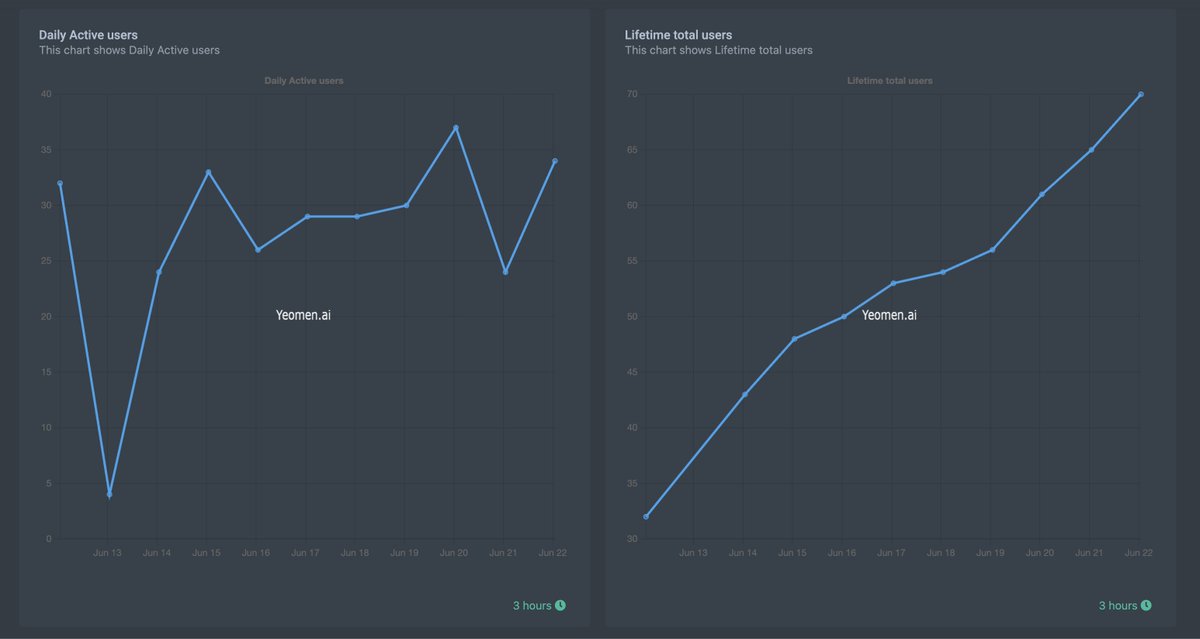 Yeomen AI tweet media