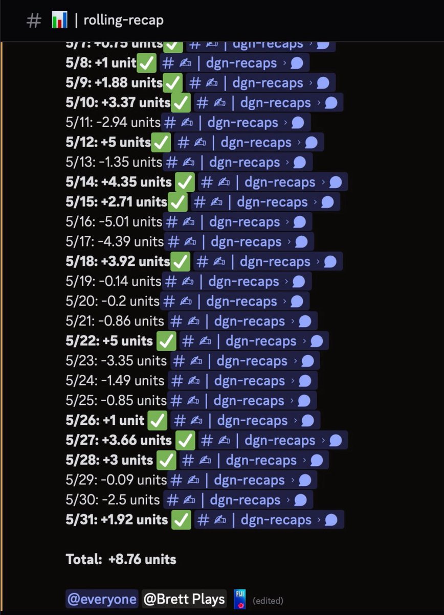 Overall an amazing NBA season and another solid NBA post season ✅

Profited a total of +359.13 units overall (June and May include some WNBA) 💰

Every single play meticulously tracked and recapped daily for full transparency <a href="/DGNLabs/">DGNLabs</a>