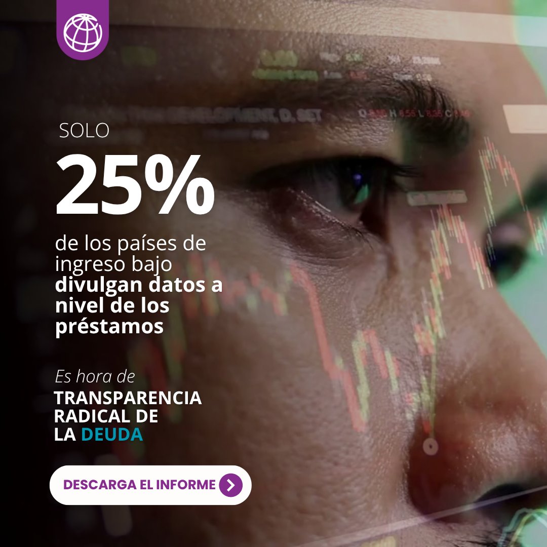 Solo 1/4 países de ingreso bajo divulga datos préstamo por préstamo sobre deuda contraída recientemente. Sin esto, los riesgos de deuda permanecen ocultos y la confianza de los inversionistas se resiente. Una transparencia radical de la deuda es urgente. wrld.bg/M42E50Wf4S5