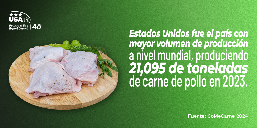 ¿Sabías que en 2023 Estados Unidos fue el país con mayor volumen de producción de carne de pollo? 
#Producción #Pollo #Industria #DatosDuros #Noticias