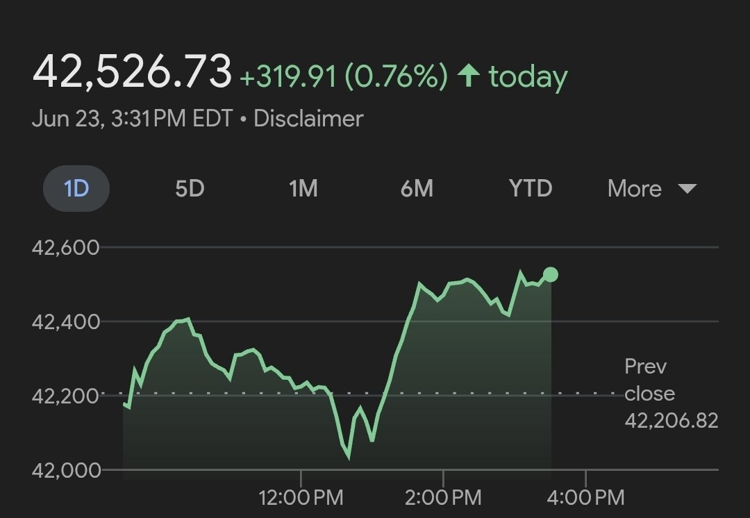 america_mad's tweet image. Liberals: Trump attacking Iran is gonna tank the market.
The Market: