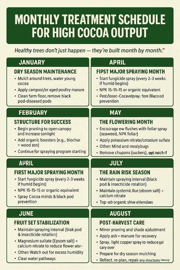 Cocoa Farmers Association of Nigeria (CFAN) (@cocoafarmersnig) on Twitter photo 