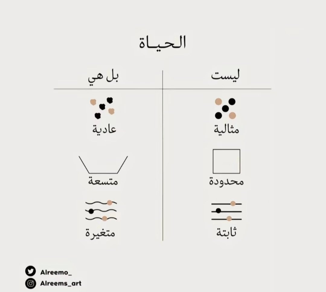 فن الانتاجية🎯 (@pro_ductivity) on Twitter photo 