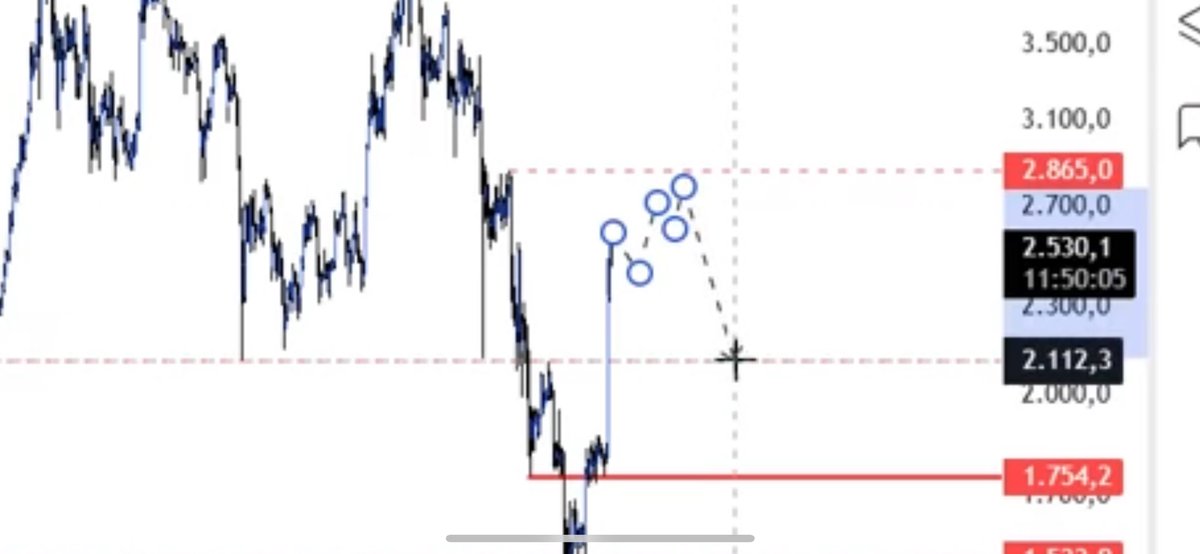 11 mayıs 2025

—————————-

The Pin Trader.
Original.

#eth
Ethusd