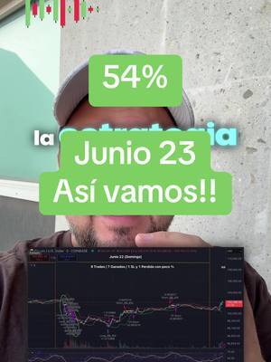 BCryptodinero's tweet image. New on TikTok: Resumen de la estrategia de trading de junio con inteligencia artificial #TradingStrategy #CriptodineroLive #BitunixExchange #CriptomonedaTrading ift.tt/dzuFqvT