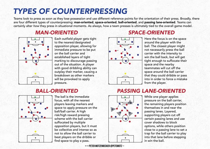 🚨🚨
ثريد تكتيكي : أنواع الضغط المضاد/TYPES OF COUNTERPRESSING ⚽✅

⚠️تم حظر وصول المنشورات للأسف
-إﻥ شاركت فأﻧﺖ ﻣﺸﻜﻮر✅
وجزاكم الله خيراً🤝

-خلال هذا السرد سندرك عن الضغط العكسي/CounterPressing ما يلي:
🅰تعريفه/Definition
🅱أهدافه/Objectives
🅲أنواعه/TYPES