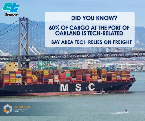 CaltransD4's tweet photo. π’60% of Port of Oakland cargo is tech. Your next electronic device might be on that ship! Help improve freight in the Bay Area and take the survey below by Tuesday July 15, 2025
https://t.co/GySTcUBAQJ
#CAFreightPlan @officialcaltranshq @portoakland @bayareaairdistrict @MTCBATA https://t.co/GD8bZrYVpX