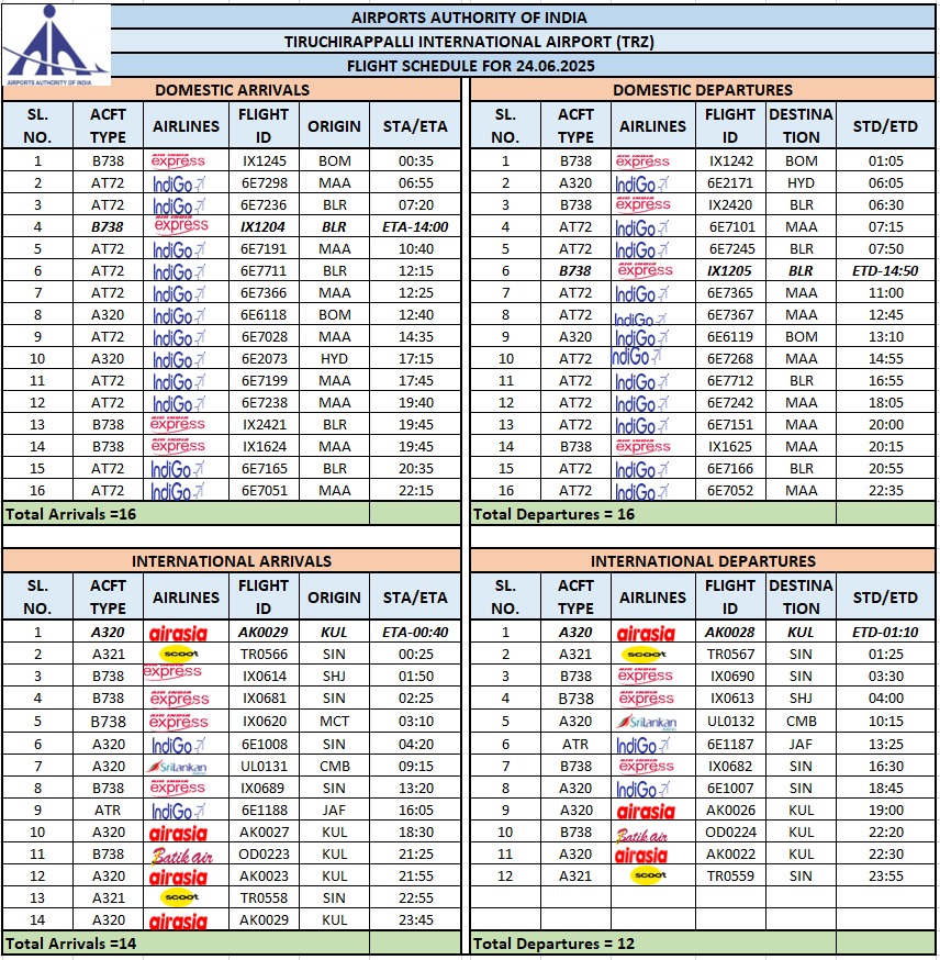 TIRUCHIRAPPALLI INTERNATIONAL AIRPORT (@aaitrzairport) on Twitter photo *FLIGHT SCHEDULE FOR 24-06-2025*
<a href="/AAI_Official/">Airports Authority of India</a> <a href="/AAIRHQSR/">Regional Executive Director AAI Southern Region</a> <a href="/aaichnairport/">Chennai (MAA) Airport</a> <a href="/BLRAirport/">BLR Airport</a> <a href="/RGIAHyd/">RGIA Hyderabad</a> <a href="/DelhiAirport/">Delhi Airport</a> <a href="/DXB/">DXB</a> <a href="/sharjahairport/">مطار الشارقة</a> <a href="/ChangiAirport/">Changi Airport</a> <a href="/MY_Airports/">Malaysia Airports</a> <a href="/CIAR_SriLanka/">Colombo International Airport Ratmalana</a> <a href="/IndiGo6E/">IndiGo</a> <a href="/airasia/">AirAsia</a> <a href="/AirIndiaX/">Air India Express</a> <a href="/flysrilankan/">SriLankan Airlines</a> <a href="/flyscoot/">FlyScoot</a> *FLIGHT SCHEDULE FOR 24-06-2025*
<a href="/AAI_Official/">Airports Authority of India</a> <a href="/AAIRHQSR/">Regional Executive Director AAI Southern Region</a> <a href="/aaichnairport/">Chennai (MAA) Airport</a> <a href="/BLRAirport/">BLR Airport</a> <a href="/RGIAHyd/">RGIA Hyderabad</a> <a href="/DelhiAirport/">Delhi Airport</a> <a href="/DXB/">DXB</a> <a href="/sharjahairport/">مطار الشارقة</a> <a href="/ChangiAirport/">Changi Airport</a> <a href="/MY_Airports/">Malaysia Airports</a> <a href="/CIAR_SriLanka/">Colombo International Airport Ratmalana</a> <a href="/IndiGo6E/">IndiGo</a> <a href="/airasia/">AirAsia</a> <a href="/AirIndiaX/">Air India Express</a> <a href="/flysrilankan/">SriLankan Airlines</a> <a href="/flyscoot/">FlyScoot</a>