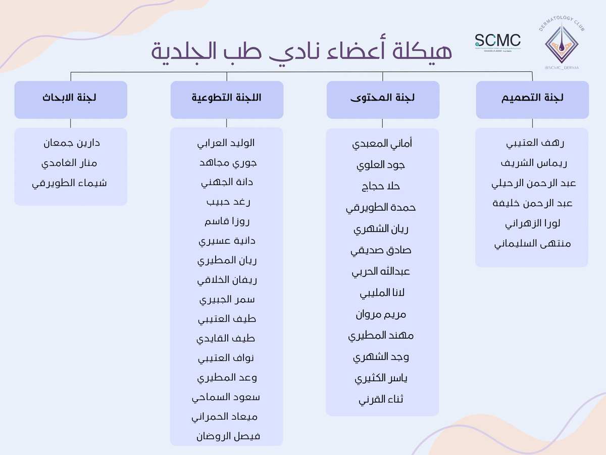 نادي الأمراض الجلدية tweet media